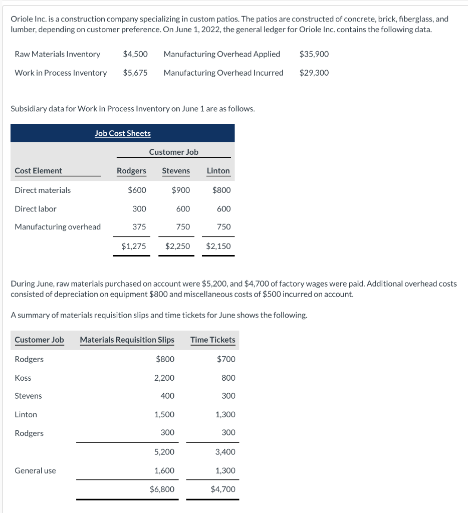 Please help Oriole Inc. is a construction company specializing in custom patios.