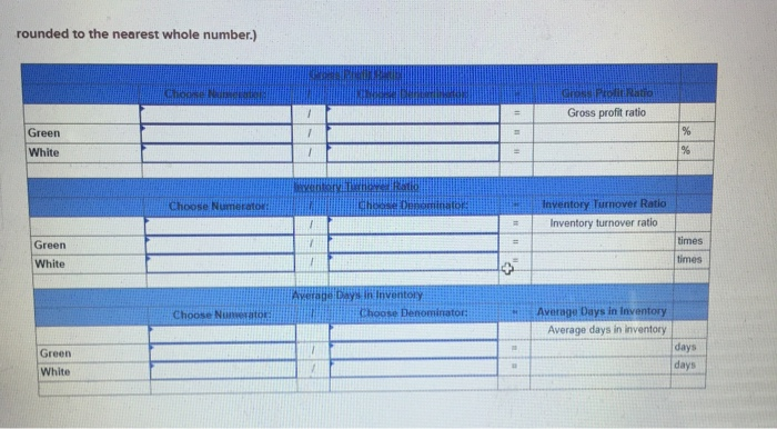 Financials The table below contains selected information from recent financial statements of