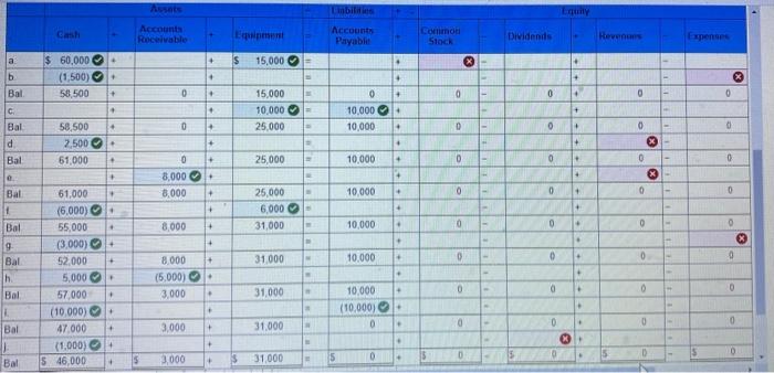 to prepare financial statements at the end of each month. During June,