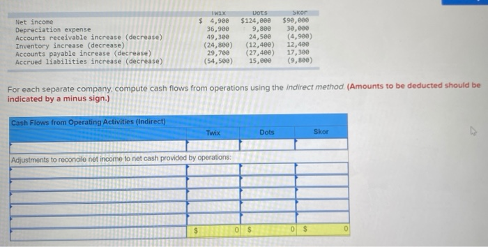  Net income Depreciation expense Accounts receivable increase (decrease) Inventory increase (decrease)