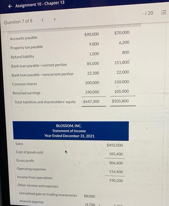 8 View Policies Current Attempt in Progress The statement of income and