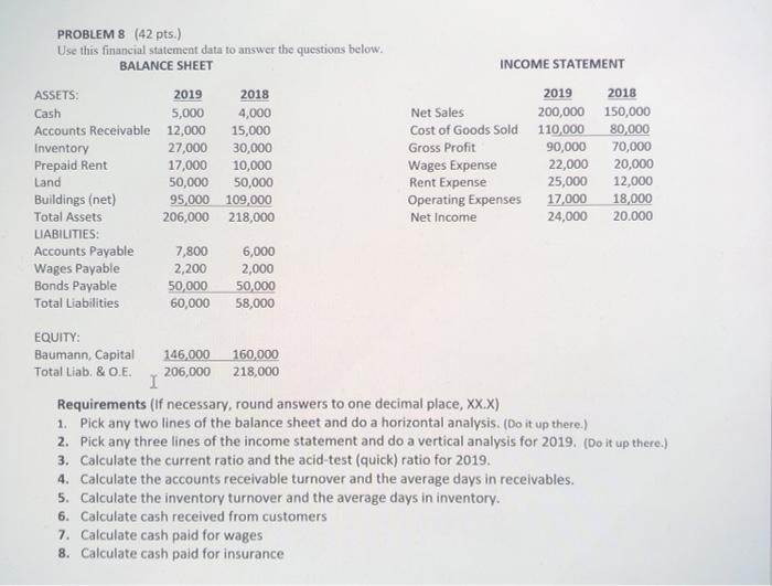  2018 PROBLEM 8 (42 pts.) Use this financial statement data to