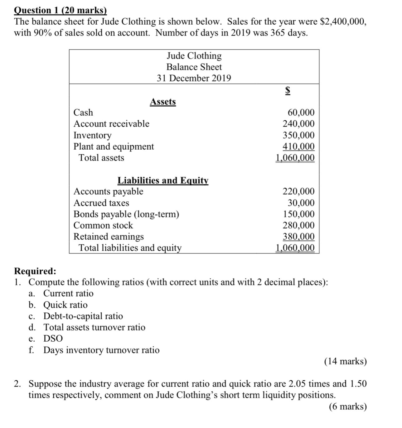 The balance sheet for ..... Question 1 (20 marks) The balance sheet