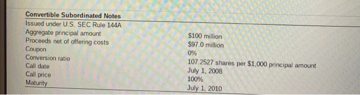  Convertible Subordinated Notes Issued under U.S. SEC Rule 144A Aggregate principal