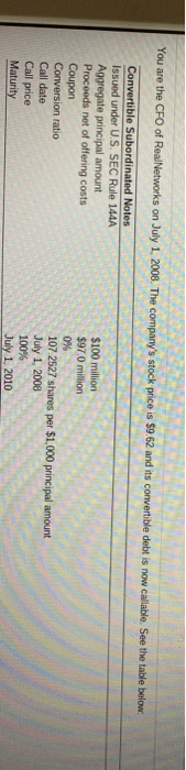 price Maturity $100 million $97.0 million 0% 107.2527 shares per $1,000 principal