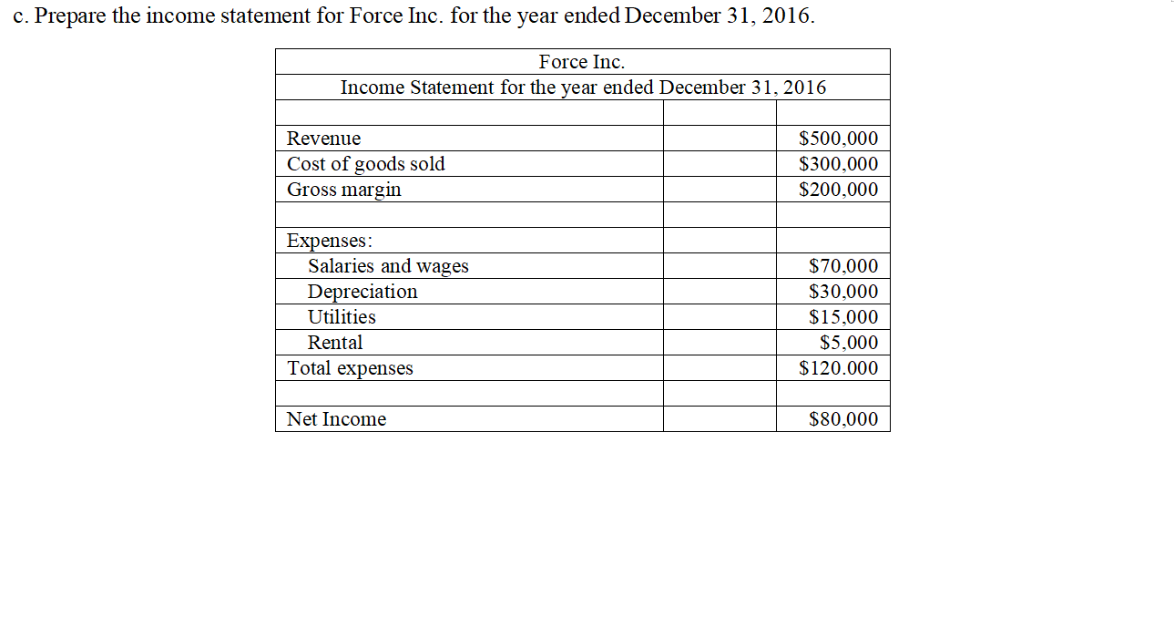 firm is profitable, then the credits for the income statement accounts on