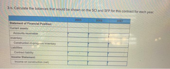 30 September 20X7, Construction activities are summarized below by year 20x5 Construction