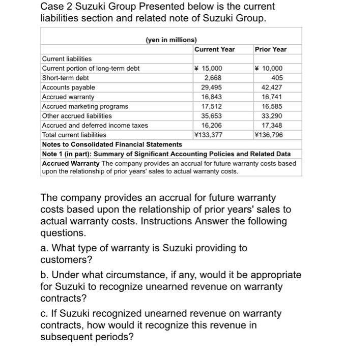  Case 2 Suzuki Group Presented below is the current liabilities section