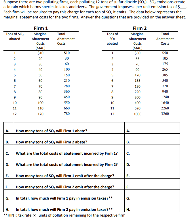 Suppose there are two polluting firms, each polluting 12 tons of