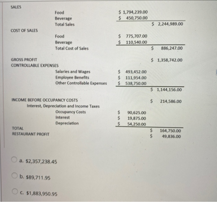Please use the following Income Statement to answer the question. The owner