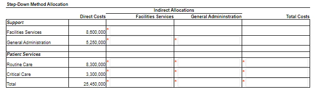 square feet, and the cost driver for general administration is total revenue.
