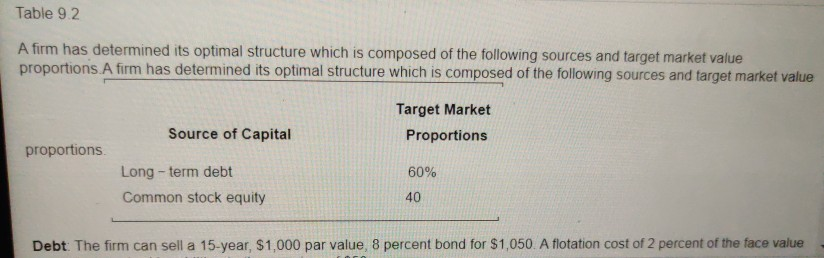 Table 92 A firm has determined its optimal structure which is