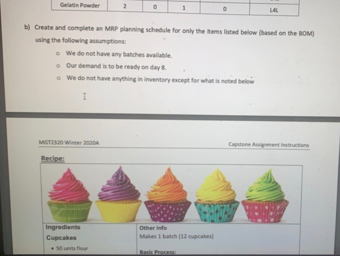 Part B MRP Even though our business is not up and running