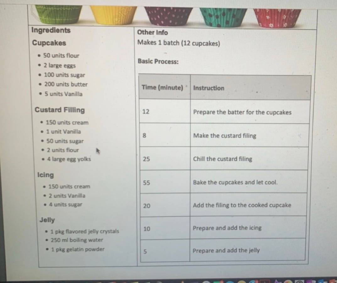 yet, a friend has asked me to make 3 batches of "Crazy