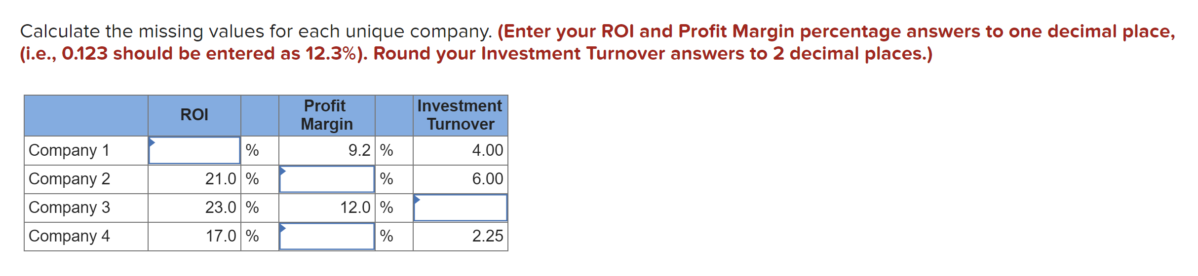 Calculate the missing values for each unique company. (Enter your ROI