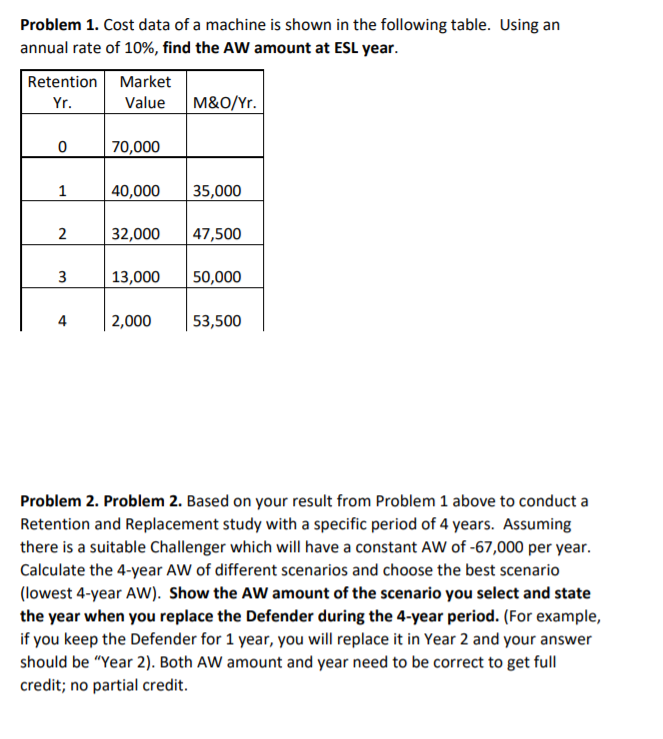  Problem 1. Cost data of a machine is shown in the