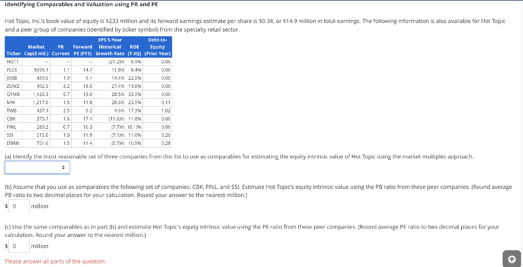  Identifying Comparables and Valuation using PB and PE 11.85 8.4% 9.1