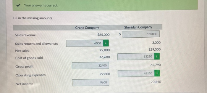  Your answer is correct. Fill in the missing amounts. Crane Company