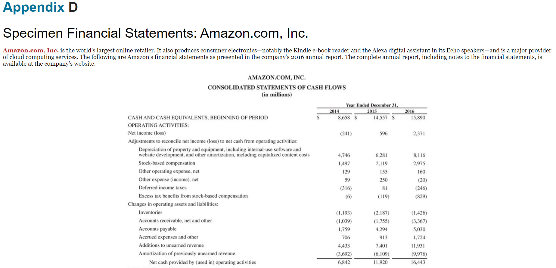  Appendix D Specimen Financial Statements: Amazon.com, Inc. Amazon.com, Inc. is the