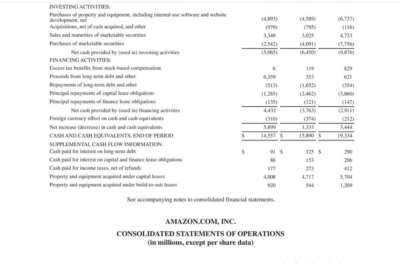 world's largest online retailer. It also produces consumer electronics-notably the Kindle e-book