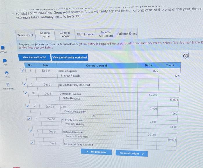 the end of 2022, the following information is available for Great Adventures