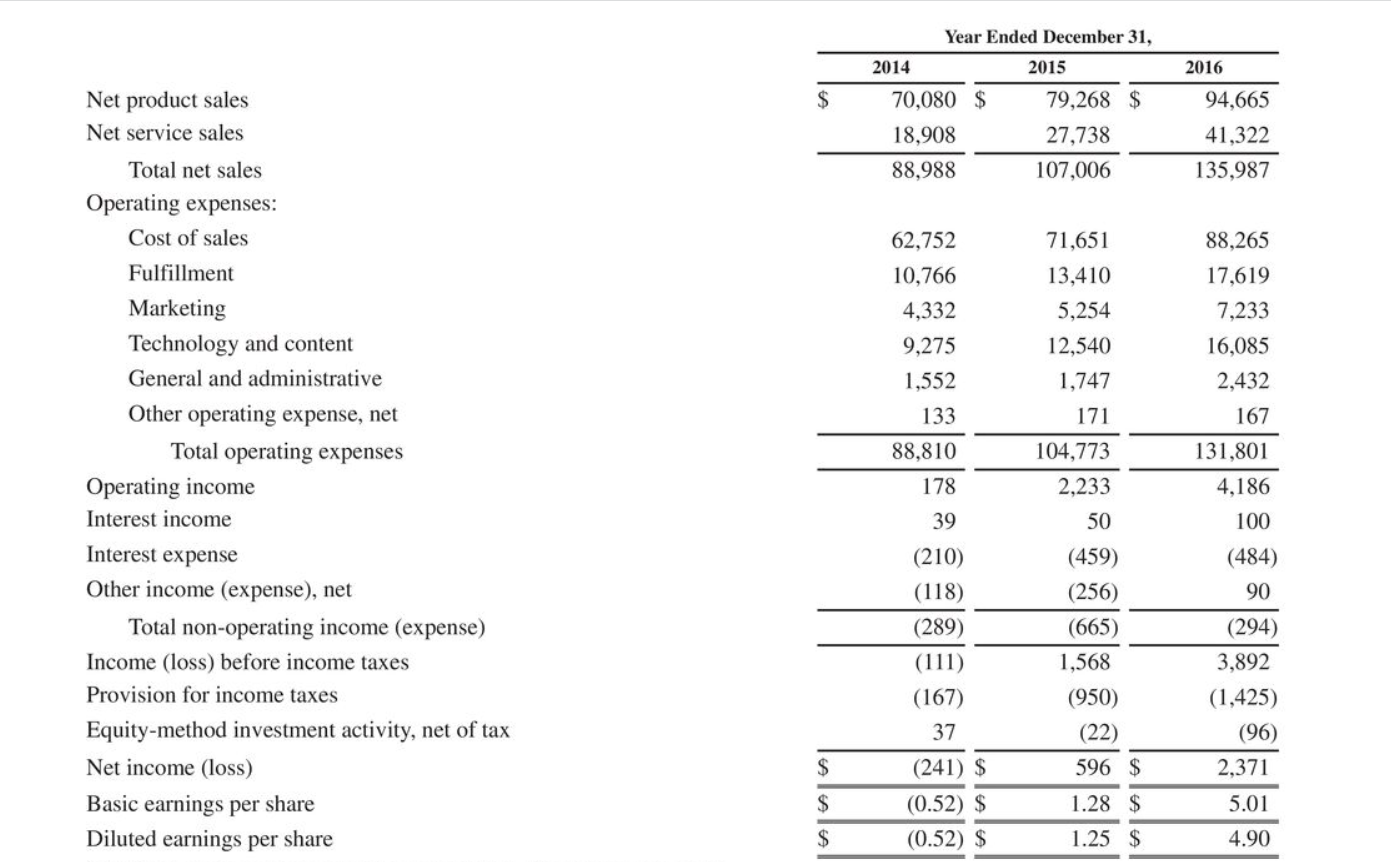 reader and the Alexa digital assistant in its Echo speakers-and is a