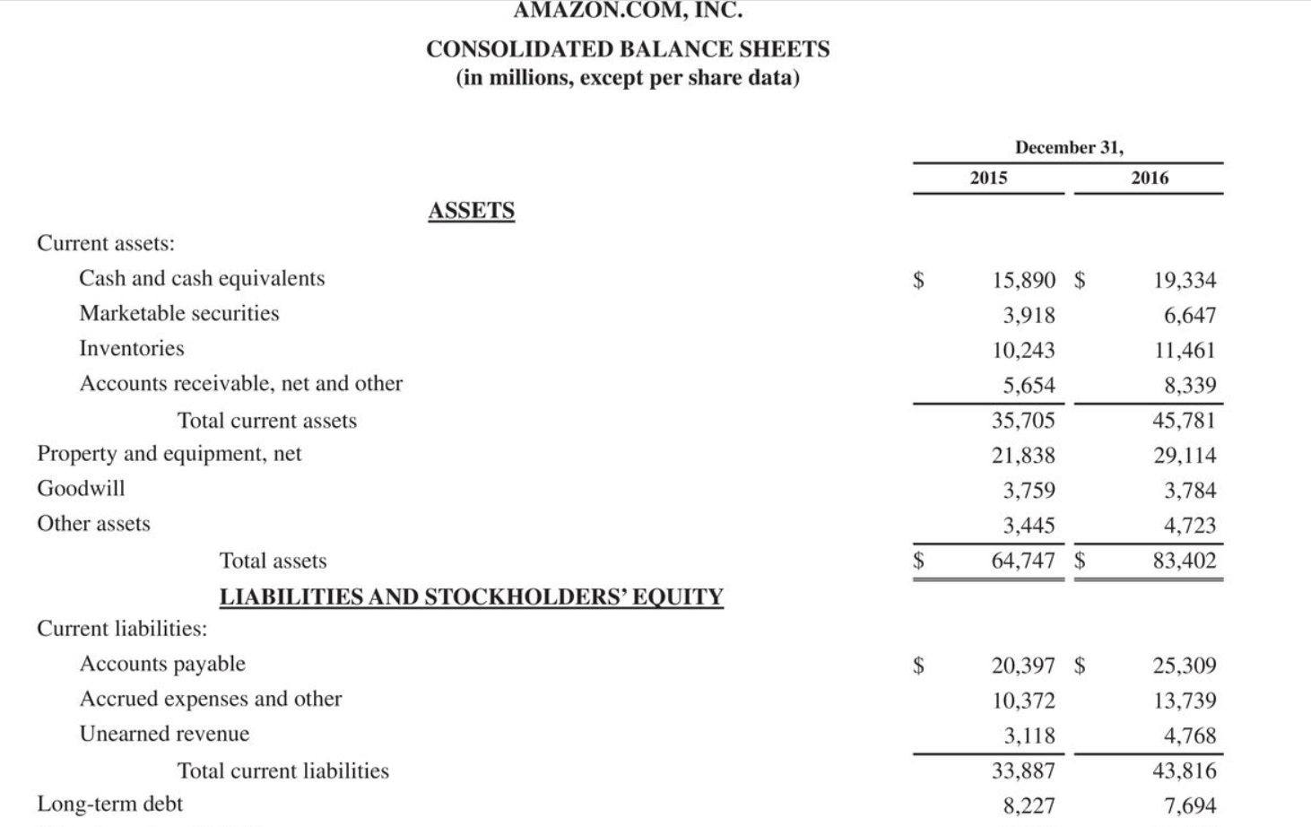 as presented in the company's 2016 annual report. The complete annual report,