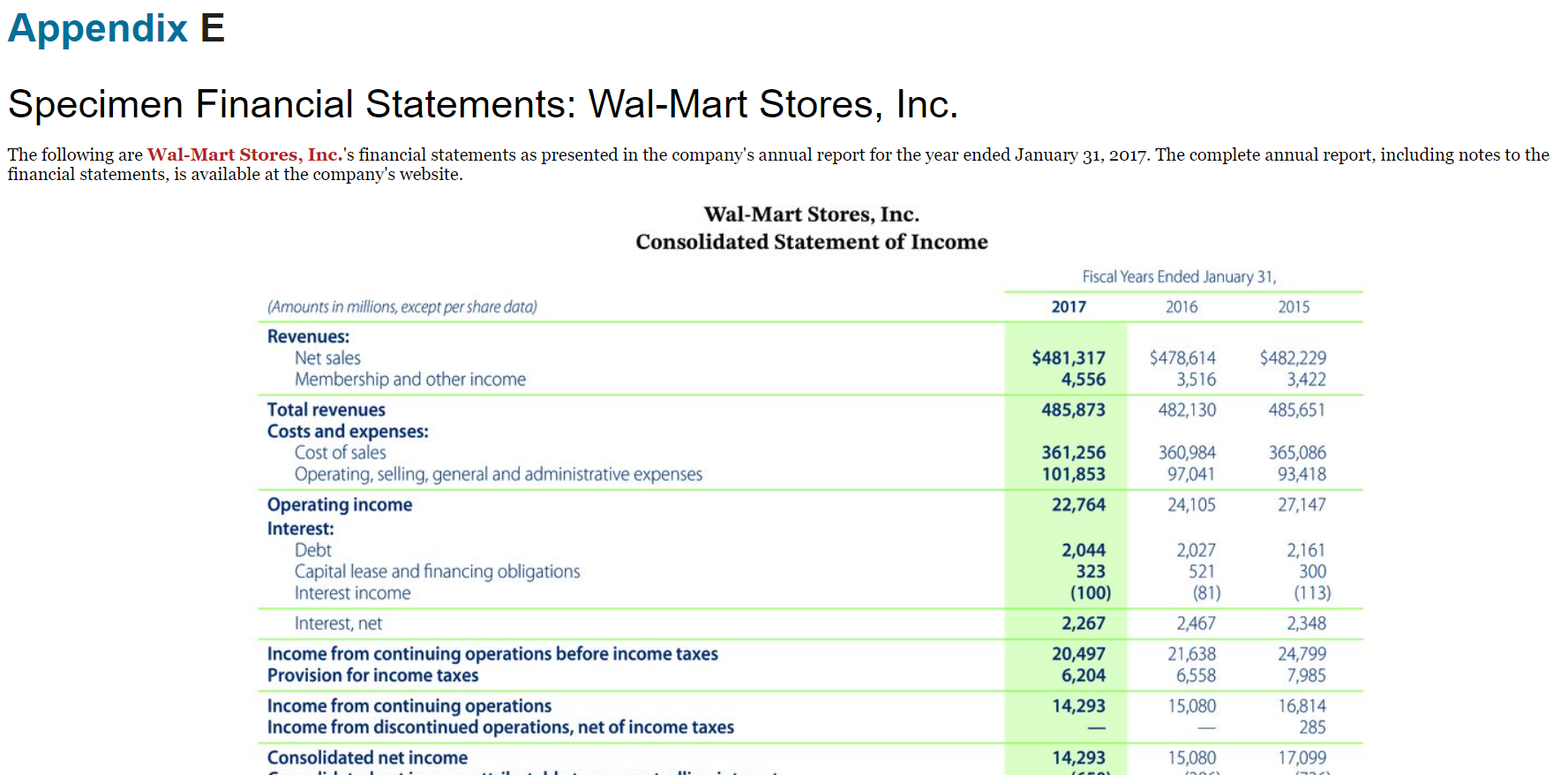 4,746 6.281 1,497 129 59 2,119 155 CASH AND CASH EQUIVALENTS, BEGINNING