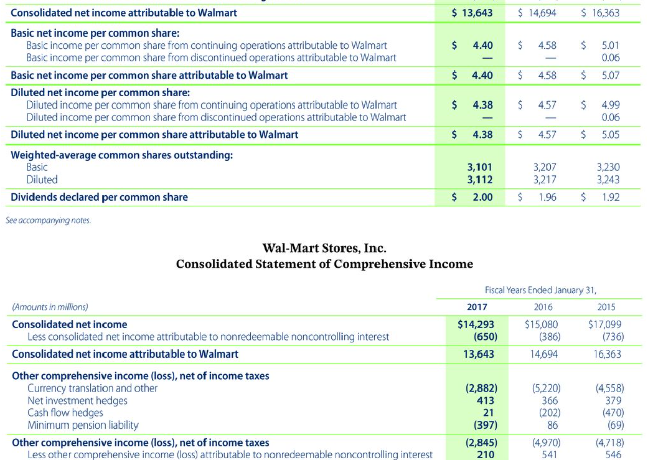 OF PERIOD OPERATING ACTIVITIES: Net income (loss) Adjustments to reconcile net income