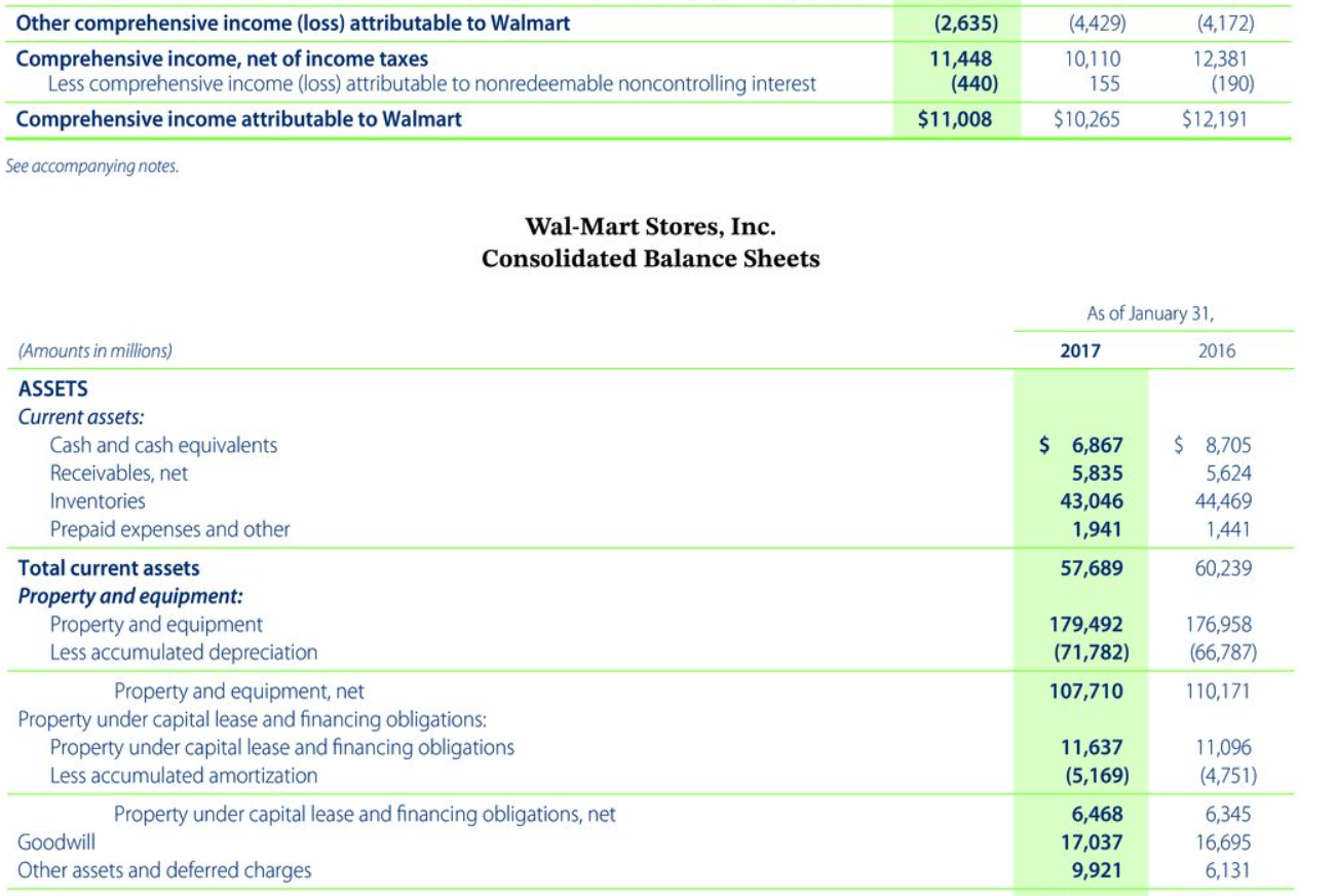 (loss) to net cash from operating activities: Depreciation of property and equipment,