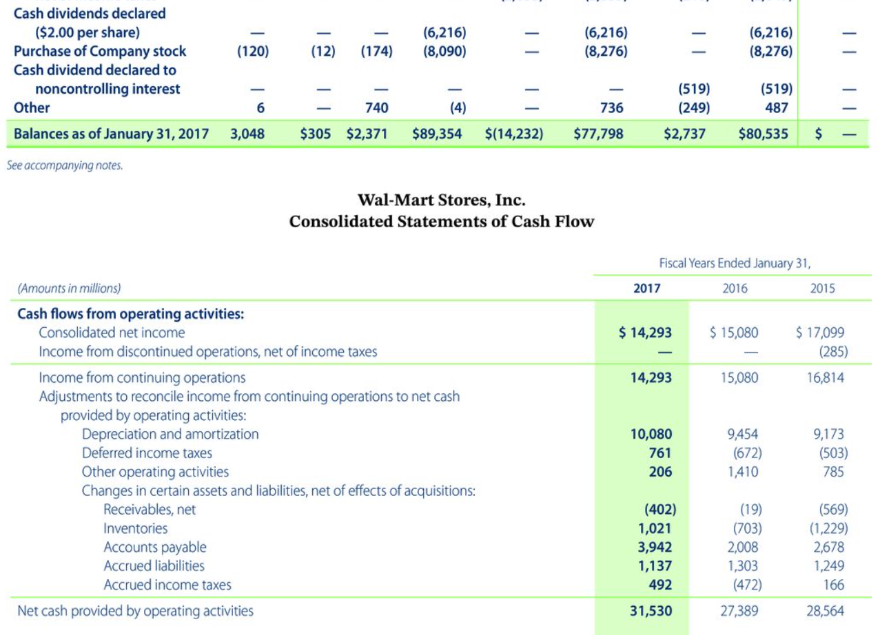 income taxes Excess tax benefits from stock-based compensation Changes in operating assets