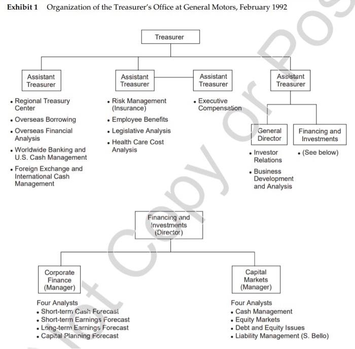 affect the incremental interest rate exposure of the five-year fixed-rate note that