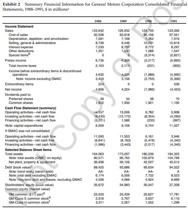 GM is about to issue? Assuming that each of the instruments is