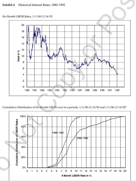 institutional investor in GM, how would you evaluate the liability management program