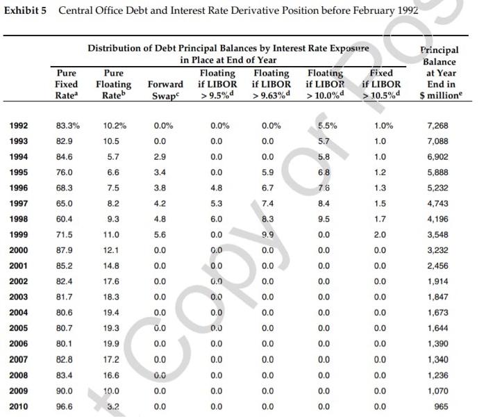 why? Liability Management at General Motors Stephane Bello, an analyst in the