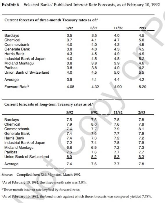 Capital Markets group at General Motors (GM), oversaw liability portfolio analysis activities