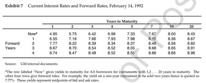 for America's largest domestic automaker. In February 1992, GM was planning to