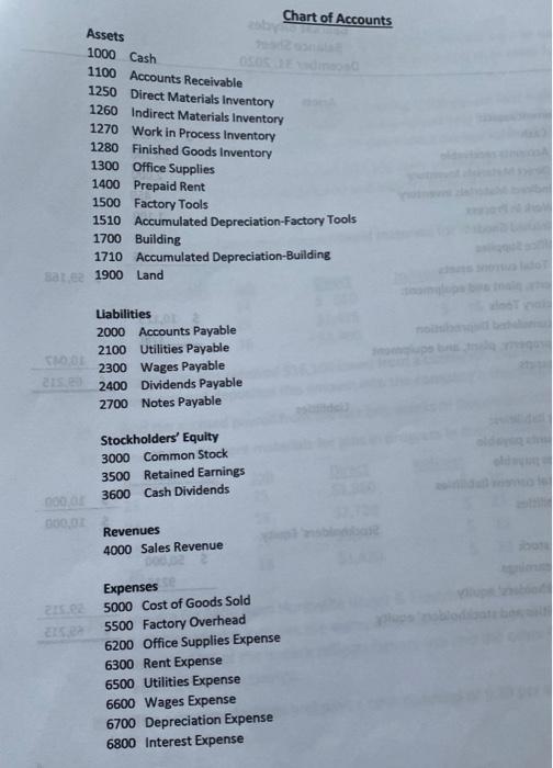 Cost Job Cost Sheet 15 Start Date Job No. Desc Date Completed