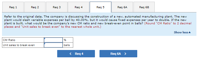 variable expenses are high, totaling $15.00 per ball, of which 60% is