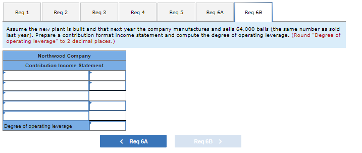 with the following results: Sales (64,000 balls) $ 1,600,000 Variable expenses 960,000