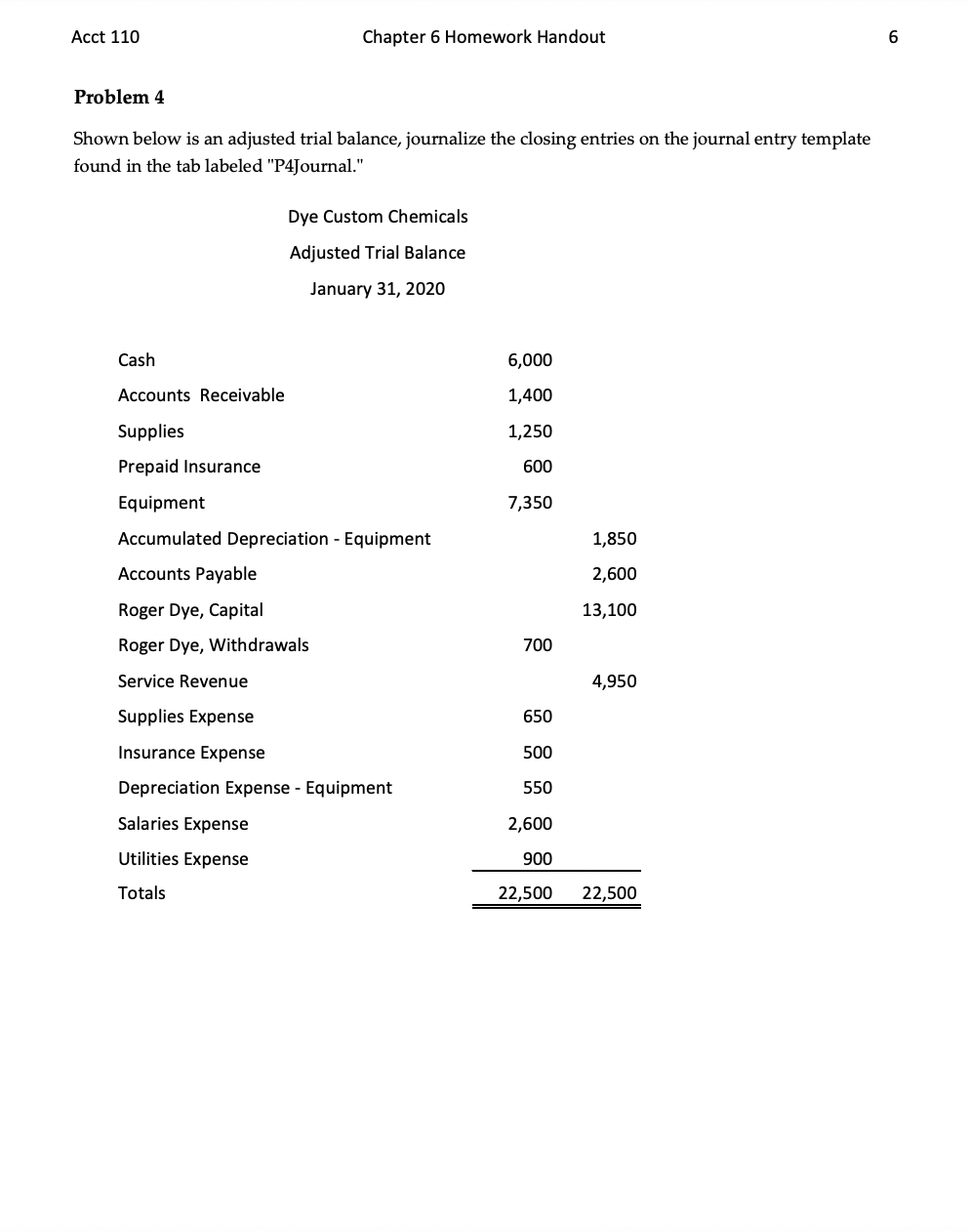 accounts. 2 As part of the closing process, the drawing account is