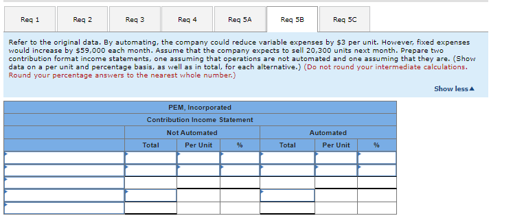 256,000 Variable expenses 153,600 Contribution margin 102,400 Fixed expenses 114,400 Net operating