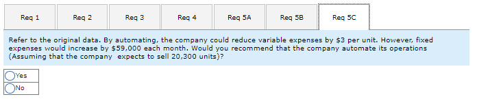 loss $ (12,000) Required: 1. Compute the companys CM ratio and its