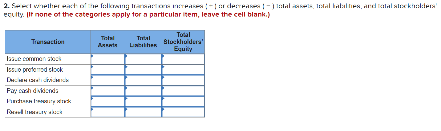 the balance sheet equation (LO10-2, 10-3, 10-4, 10-5) [The following information applies