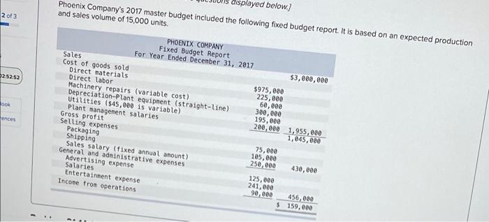 the following fixed budget report. It is based on an expected production