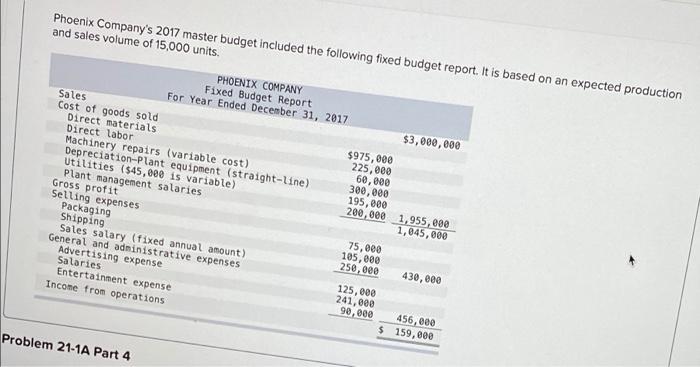 Year Ended December 31, 2017 Sales $3,000,000 Cost of goods sold Direct
