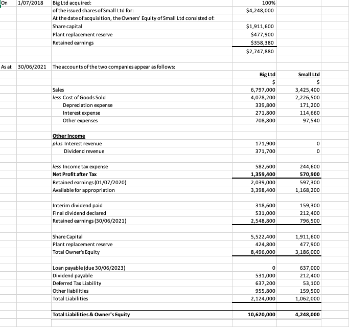 An excel workbook with the following six (6) sheets: Sheet 1: Background