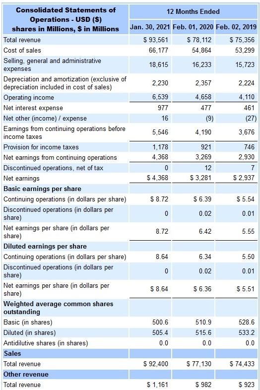For Target: Compute and find the information on: Return on Assets ratio