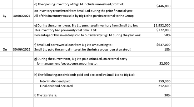 Consolidated Income Statement Sheet 5: Consolidated Balance Sheet / Statement of Financial