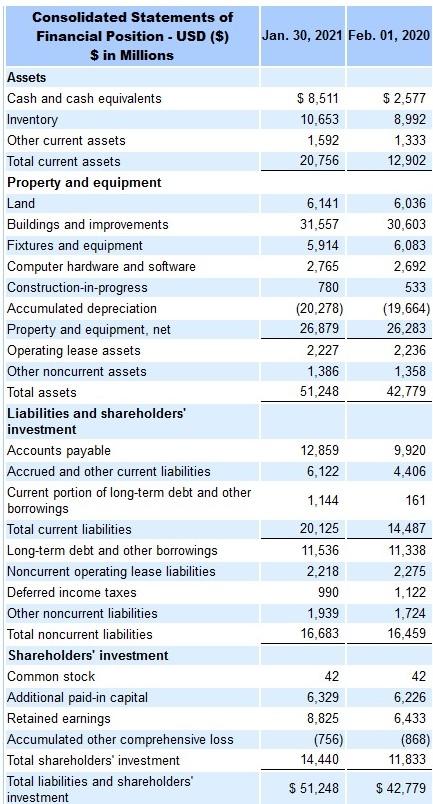 (show calculation to get full points) Deprecation Methods used for PPE &